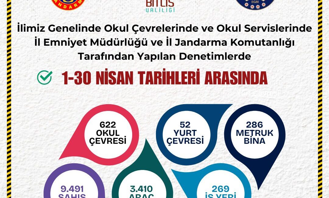 Bitlis Valiliği öncülüğünde, çocuk ve gençlerin güvenli bir eğitim ortamında
